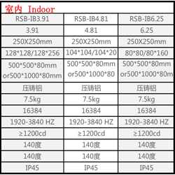  $row.goods_name
